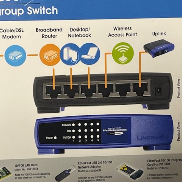 Linksys EtherFast (EZXS55W) 5-Ports External Workgroup Switch NEW - Picture 8 of 10
